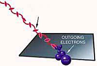 Outgoing Electrons